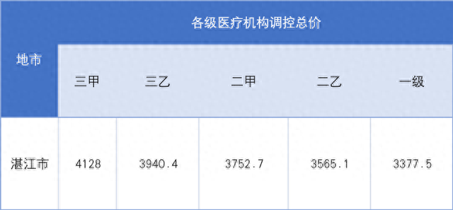 湛江公立牙科医院排名前十(湛江十大牙科医院排名)插图3