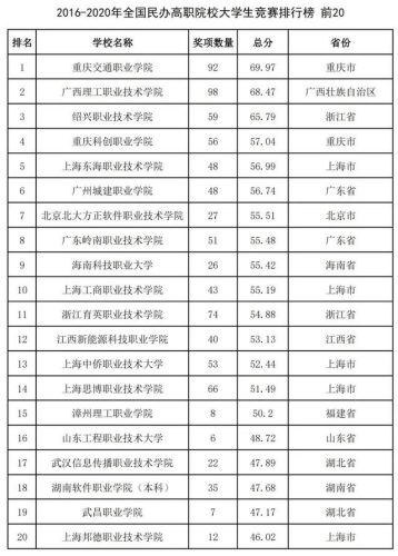 中国2016高校排行榜(中国十大名校排行榜最新高校排名)插图69