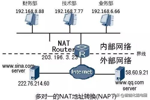 外网内网(内网怎么连接外网)插图7