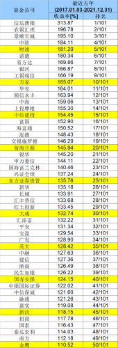 开放式基金排行榜(基金排名前100名业绩排行榜)插图3