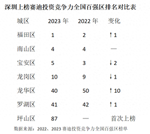 深圳排行榜(深圳人气最高的景点)插图