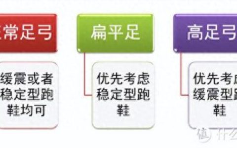 世界十大最佳跑步鞋排行榜(最受欢迎的10大跑步鞋)