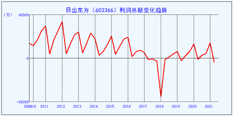 中国出轨次数排行榜(职业出轨率排行榜)插图