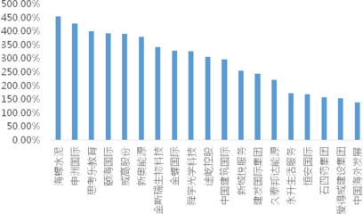 中国议员收入排行榜(中国十大收入排行榜)插图