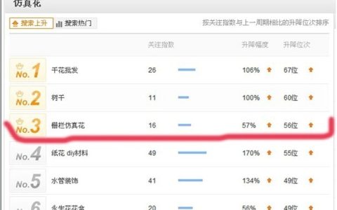 中国雇主品牌排行榜(全球最大雇主排行榜)