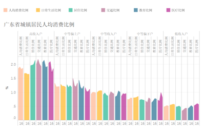 中国耗能水平排行榜(耗能行业排行榜)插图1