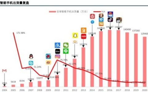 中国每日挣钱排行榜(做任务挣钱的软件排行榜)