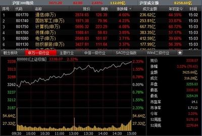 妖股十大排行榜(2017年十大妖股排行榜)插图1