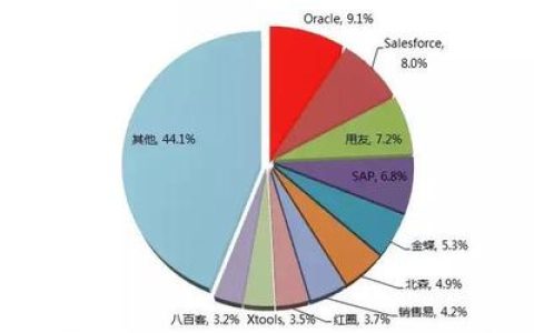 中国耗能水平排行榜(耗能行业排行榜)
