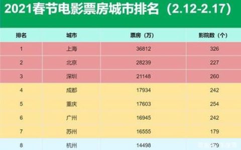 中国物业排行榜2018(中国物业排行榜500强)