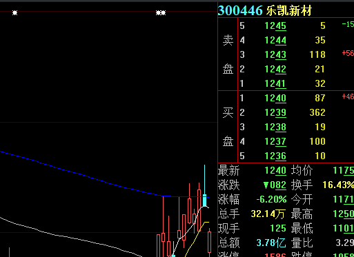 十大炒股软件排行榜6(十大炒股小说排行榜)插图1