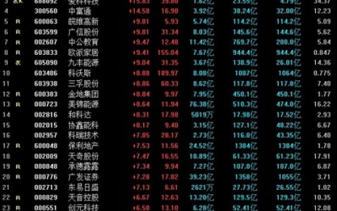 中国省份网速排行榜(网速最快的手机排行榜)