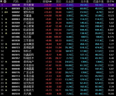 中国省份网速排行榜(网速最快的手机排行榜)插图