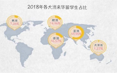 中国省份姓氏排行榜(中国新姓氏排行榜)