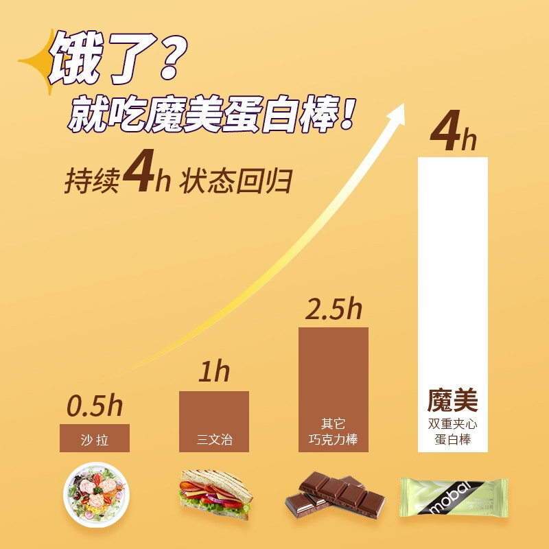 中国娱乐消费排行榜(中国餐饮消费排行榜)插图1