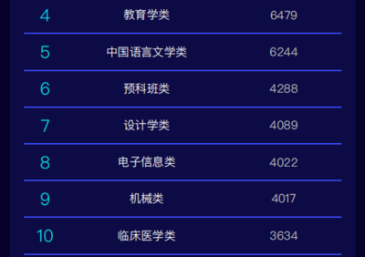 中国重名排行榜2017(中国重名排行榜前1000)插图1