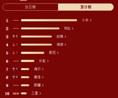全国社交十大平台排行榜(国外社交平台排行榜前十名)插图1