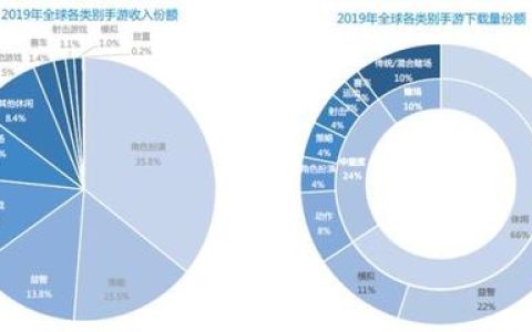 癌症中国排行榜城市(中国癌症排行榜前30)