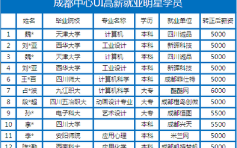 中国工业软件排行榜(十大工业软件排行榜)