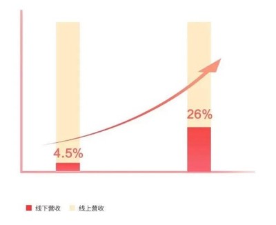 中国酒店gdp排行榜(中国城市GDP排行榜)插图1