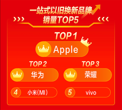 中国活跃app排行榜(视频app活跃用户排行榜)插图1