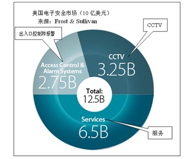 区块链十大领域排行榜最新(区块链公司排行榜)插图1