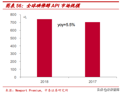 中国行业 规模排行榜(中国行业规模排行榜)插图1