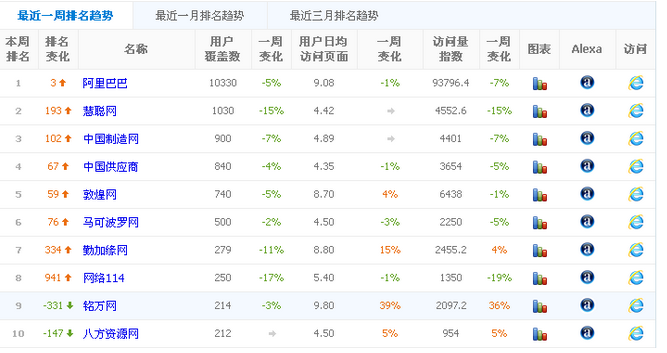 中国央视工资排行榜(中国企业工资排行榜)插图