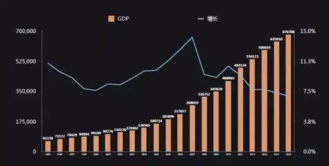 中国乡镇gdp排行榜(2022中国乡镇gdp排行)插图
