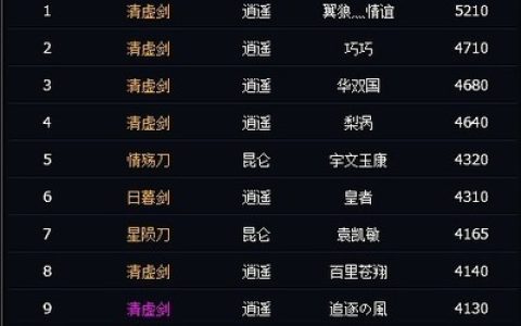 直播十大官方账号排行榜(十大直播公司排行榜)