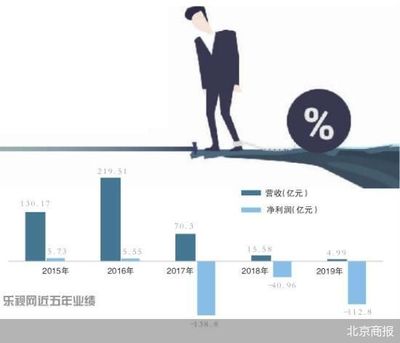 中国十大直播收入排行榜(直播平台收入排行榜)插图1