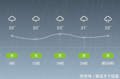 中国晴天城市排行榜(中国城市晴天数排行)插图1
