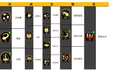 中国麻将天赋排行榜(麻将类游戏排行榜)插图