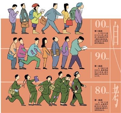 中国各省花钱排行榜(中国教育排行榜)插图