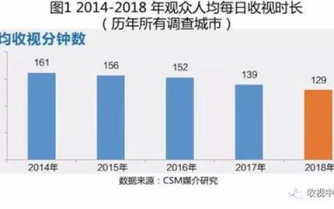 中国实时流量排行榜(中国网站流量排行榜)
