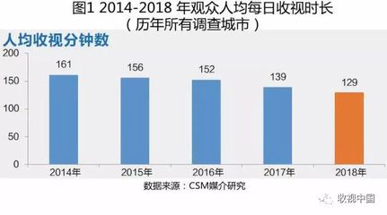中国实时流量排行榜(中国网站流量排行榜)插图