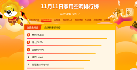 中国慈善英雄排行榜(中国企业慈善排行榜)插图