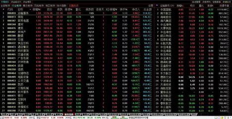 中国超级大盘排行榜(十大超大盘排行榜)插图