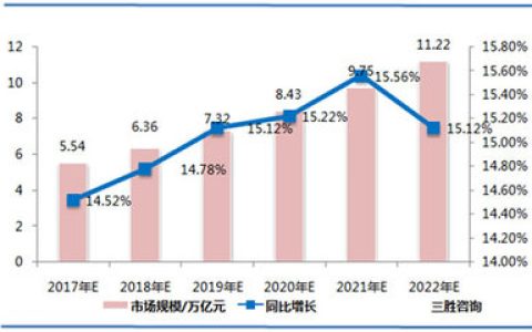 中国员工收入排行榜(保险行业员工收入排行榜)