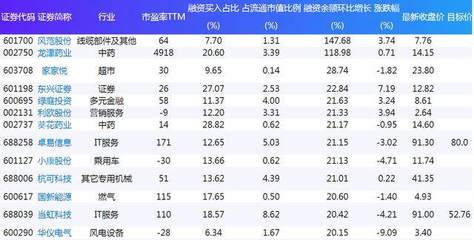高薪职业排行榜中国(新加坡高薪职业排行榜)插图