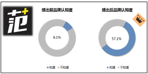 粉丝数量排行榜 中国(微博粉丝数量排行榜)插图