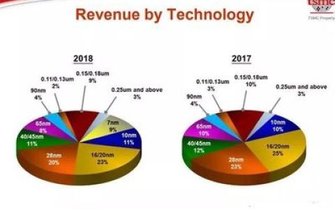 中国直销排行榜最新(中国直销企业业绩排行榜)