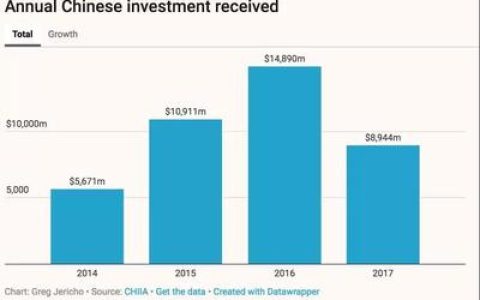 中国各省债务排行榜(中国地方债务排行榜)
