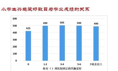 中国全部职业排行榜(中国职业压力排行榜)插图