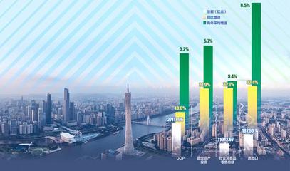 中国省市企业排行榜(中国城市人口排行榜)插图1