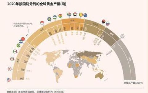 中国坏人省份排行榜(中国省份GDP排行榜)