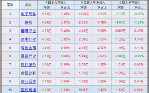 中国跨境贸易排行榜(中国城市贸易排行榜)