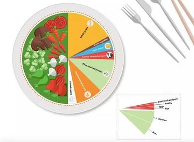 十大嘌呤高食品排行榜最新(十大高嘌呤蔬菜排行榜)插图3