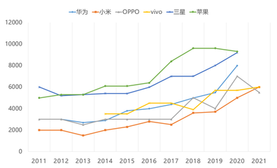 中国youtuber收入排行榜(中国YouTuber)插图