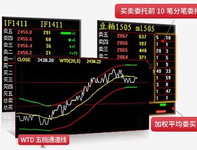 十大股市实时票房排行榜(2001年股市十大牛股排行榜)插图